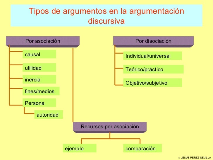 Variedades Del Discurso La ArgumentacióN