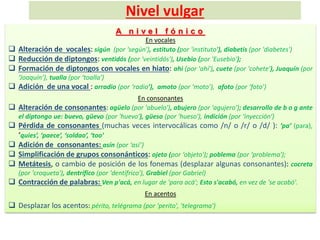 Nivel vulgar
A n i v e l f ó n i c o
En vocales
 Alteración de vocales: sigún (por 'según'), estituto (por 'instituto'), diabetis (por 'diabetes')
 Reducción de diptongos: ventidós (por 'veintidós'), Usebio (por 'Eusebio');
 Formación de diptongos con vocales en hiato: ahi (por 'ahí'), cuete (por 'cohete'), Juaquín (por
‘Joaquín’), tualla (por ‘toalla‘)
 Adición de una vocal : arradio (por ‘radio’), amoto (por ‘moto’), afoto (por ‘foto’)
En consonantes
 Alteración de consonantes: agüelo (por 'abuelo'), abujero (por 'agujero'); desarrollo de b o g ante
el diptongo ue: buevo, güevo (por 'huevo'), güeso (por 'hueso'), indición (por ‘inyección‘)
 Pérdida de consonantes (muchas veces intervocálicas como /n/ o /r/ o /d/ ): ‘pa’ (para),
‘quies’, ‘paece’, ‘soldao’, ‘too’
 Adición de consonantes: asín (por ‘así’)
 Simplificación de grupos consonánticos: ojeto (por ‘objeto'); poblema (por ‘problema');
 Metátesis, o cambio de posición de los fonemas (desplazar algunas consonantes): cocreta
(por 'croqueta'), dentrífico (por 'dentífrico'), Grabiel (por Gabriel)
 Contracción de palabras: Ven p'acá, en lugar de 'para acá'; Esto s'acabó, en vez de 'se acabó'.
En acentos
 Desplazar los acentos: périto, telégrama (por 'perito', 'telegrama')
 
