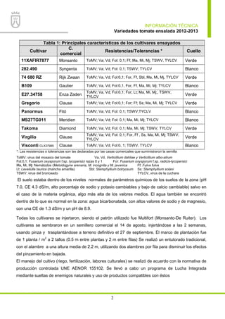 INFORMACIÓN TÉCNICA
Variedades tomate ensalada 2012-2013
2
Tabla 1: Principales características de los cultivares ensayados
Cultivar
C.
comercial
Resistencias/Tolerancias * Cuello
11XAFIR7877 Monsanto ToMV; Va; Vd; Fol: 0,1; Ff; Ma, Mi, Mj; TSWV, TYLCV Verde
282.490 Syngenta ToMV; Va; Vd; Fol: 0,1; TSWV; TYLCV Blanco
74 680 RZ Rijk Zwaan ToMV; Va, Vd; Fol:0,1; For, Ff, Sbl, Ma, Mi, Mj, TYLCV Verde
B109 Gautier ToMV; Va, Vd; Fol:0,1, For, Ff, Ma, Mi, Mj; TYLCV Blanco
E27.34758 Enza Zaden
ToMV; Va, Vd; Fol:0,1; For; Lt; Ma, Mi, Mj;, TSWV,
TYLCV
Verde
Gregorio Clause ToMV; Va; Vd; Fol:0,1; For; Ff; Ss; Ma, Mi, Mj; TYLCV Verde
Panormus Fitó ToMV; Va; Vd; Fol: 0,1; TSWV,TYCLV Blanco
MS27TG011 Meridien ToMV; Va; Vd; Fol: 0,1; Ma, Mi, Mj; TYLCV Blanco
Takoma Diamond ToMV; Va; Vd; Fol: 0,1; Ma, Mi, Mj; TSWV, TYLCV Verde
Virgilio Clause
ToMV; Va; Vd; Fol: 0,1; For, Ff , Ss, Ma, Mi, Mj; TSWV,
TYLCV
Verde
Visconti CLX37985 Clause ToMV; Va; Vd; Fol:0, 1; TSWV, TYLCV Blanco
*: Las resistencias o tolerancias son las declaradas por las casas comerciales que suministraron la semilla
ToMV: virus del mosaico del tomate Va, Vd. Verticillium dahliae y Verticillium albo-atrum
Fol:0,1: Fusarium oxysporum f.sp. lycopersici razas 0 y 1 For: Fusarium oxysporum f.sp. radicis-lycopersici
Ma, Mi, Mj: Nemátodos (Meloidogyne arenaria, M. incognita y M. javanica Ff: Fulva fulva
Lt: Leveilulla taurica (mancha amarilla) Sbl: Stemphyllium botryosum Ss: Stemphyllium solani
TSWV: virus del bronceado TYLCV, virus de la cuchara
El suelo estaba dentro de los niveles normales de parámetros químicos de los suelos de la zona (pH
7.0, CE 4.3 dS/m, alto porcentaje de sodio y potasio cambiables y bajo de calcio cambiable) salvo en
el caso de la materia orgánica, algo más alta de los valores medios. El agua también se encontró
dentro de lo que es normal en la zona: agua bicarbonatada, con altos valores de sodio y de magnesio,
con una CE de 1.3 dS/m y un pH de 8.9.
Todas los cultivares se injertaron, siendo el patrón utilizado fue Multifort (Monsanto-De Ruiter). Los
cultivares se sembraron en un semillero comercial el 14 de agosto, injertándose a las 2 semanas,
usando pinza y trasplantándose a terreno definitivo el 27 de septiembre. El marco de plantación fue
de 1 planta / m2
a 2 tallos (0.5 m entre plantas y 2 m entre filas) Se realizó un entutorado tradicional,
con el alambre a una altura media de 2.2 m, utilizando dos alambres por fila para disminuir los efectos
del pinzamiento en bajada.
El manejo del cultivo (riego, fertilización, labores culturales) se realizó de acuerdo con la normativa de
producción controlada UNE AENOR 155102. Se llevó a cabo un programa de Lucha Integrada
mediante sueltas de enemigos naturales y uso de productos compatibles con éstos
 