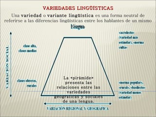 VARIEDADES LINGÜÍSTICAS Una  variedad  o  variante lingüística  es una forma neutral de referirse a las diferencias lingüísticas entre los hablantes de un mismo idioma. La «pirámide» presenta las relaciones entre las variedades geográficas y sociales de una lengua. 