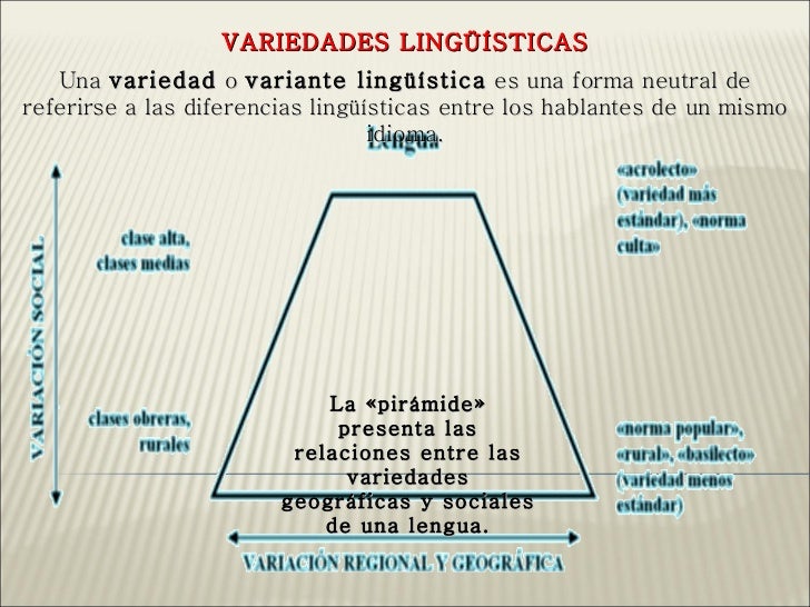 Variedades linguisticas