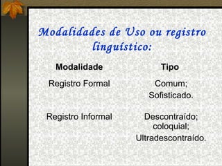 Modalidades de Uso ou registro
        linguístico:
   Modalidade              Tipo
 Registro Formal         Comum;
                        Sofisticado.

 Registro Informal     Descontraído;
                          coloquial;
                     Ultradescontraído.
 