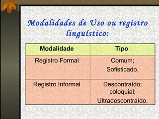 Modalidades de Uso ou registro
        linguístico:
   Modalidade               Tipo
 Registro Formal          Comum;
                         Sofisticado.

 Registro Informal      Descontraído; 
                           coloquial;
                      Ultradescontraído.
 