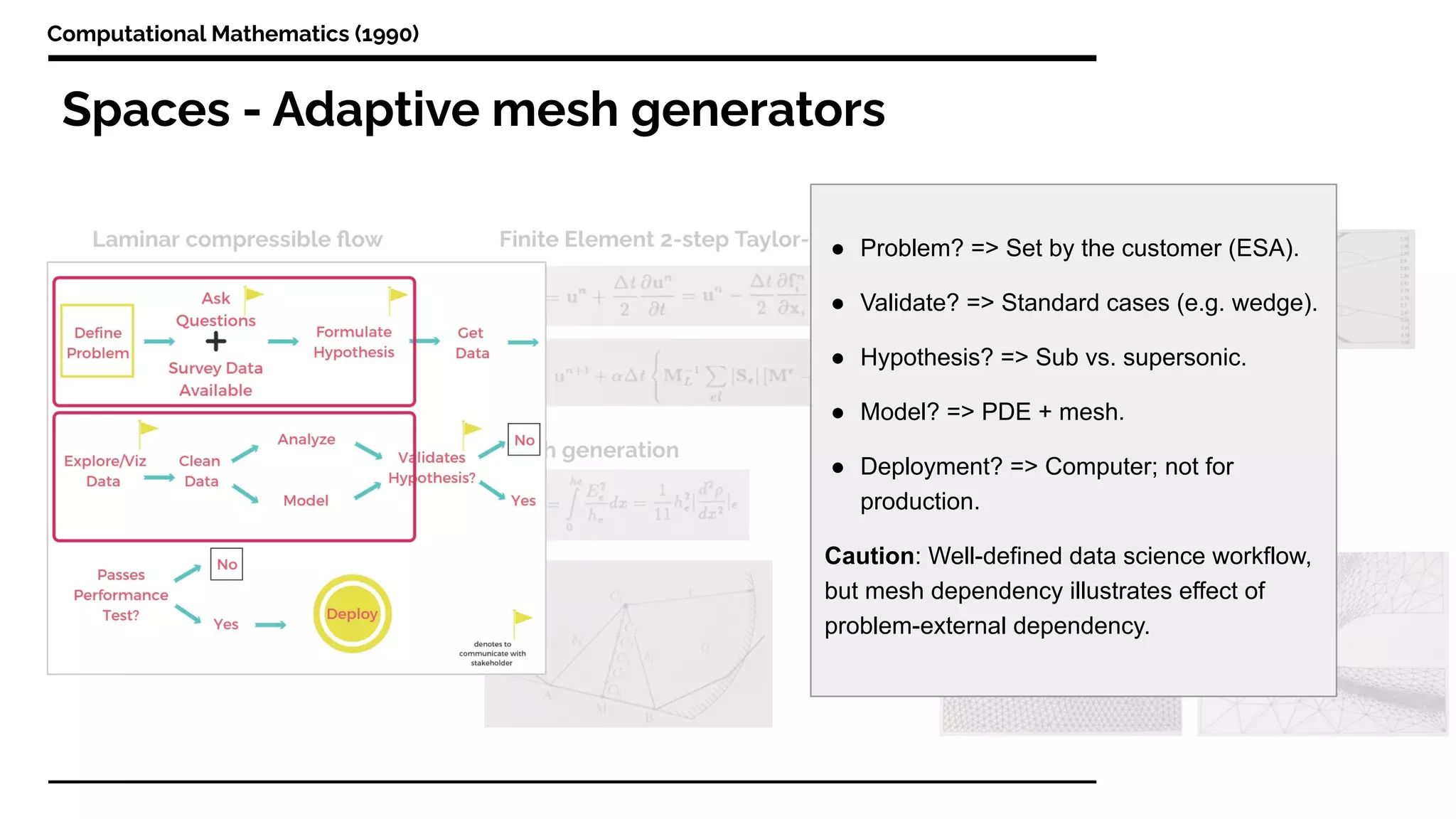 Spaces - Adaptive mesh generators
Computational Mathematics (1990)
● Problem? => Set by the customer (ESA).
● Validate? => Standard cases (e.g. wedge).
● Hypothesis? => Sub vs. supersonic.
● Model? => PDE + mesh.
● Deployment? => Computer; not for
production.
Caution: Well-defined data science workflow,
but mesh dependency illustrates effect of
problem-external dependency.
 