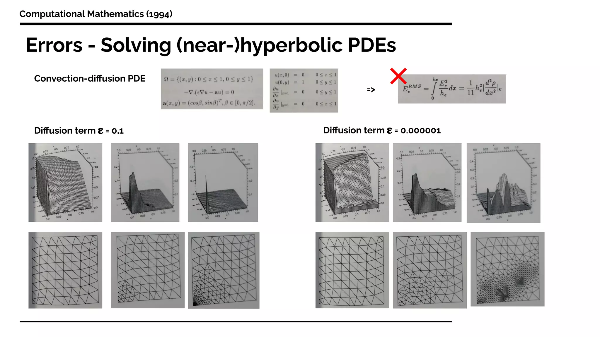 Errors - Solving (near-)hyperbolic PDEs
Computational Mathematics (1994)
Diﬀusion term 𝛆 = 0.1 Diﬀusion term 𝛆 = 0.000001
=>
Convection-diﬀusion PDE
 
