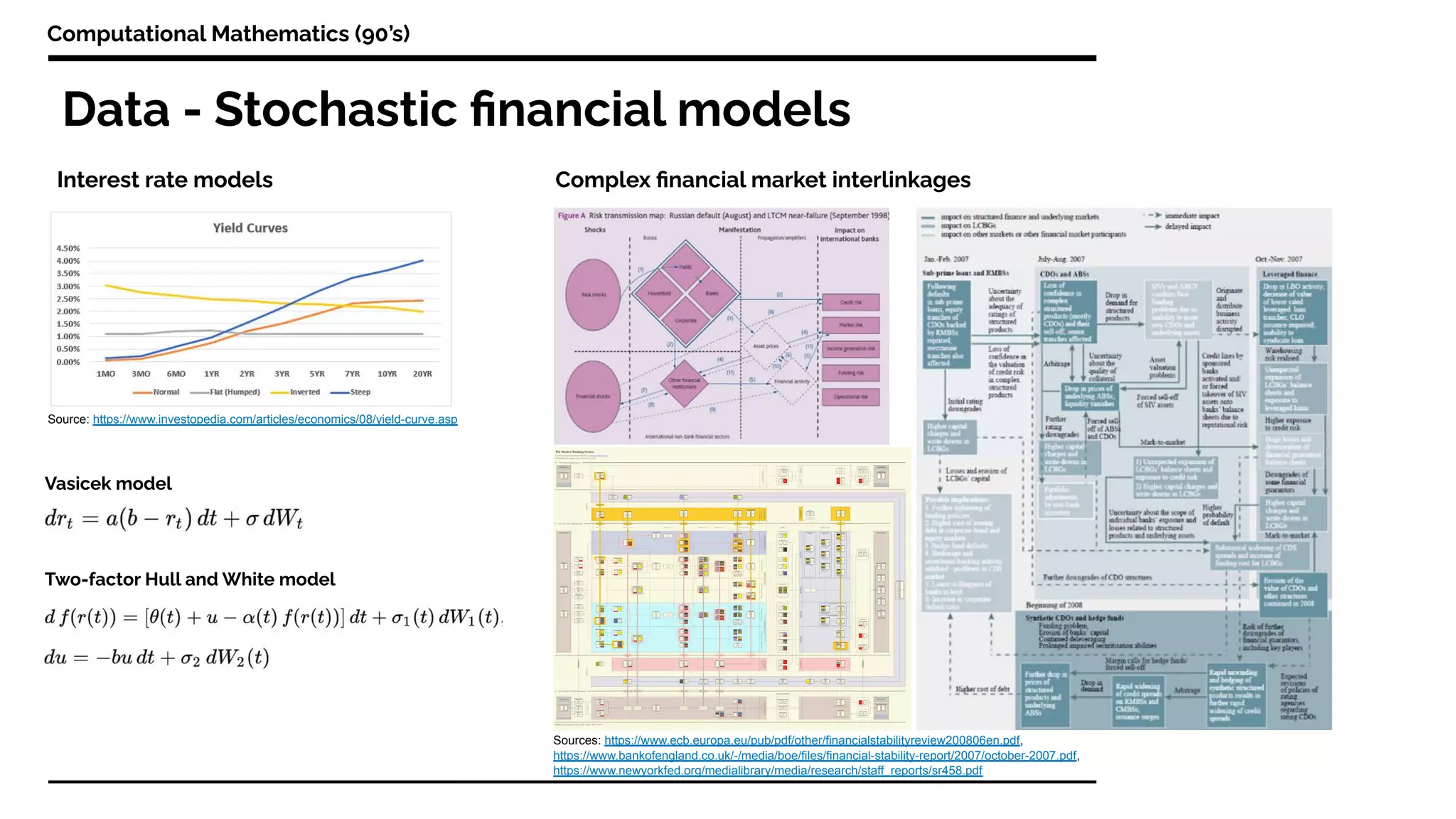 Data - Stochastic ﬁnancial models
Computational Mathematics (90’s)
Interest rate models
Vasicek model
Two-factor Hull and White model
Complex ﬁnancial market interlinkages
Sources: https://www.ecb.europa.eu/pub/pdf/other/financialstabilityreview200806en.pdf,
https://www.bankofengland.co.uk/-/media/boe/files/financial-stability-report/2007/october-2007.pdf,
https://www.newyorkfed.org/medialibrary/media/research/staff_reports/sr458.pdf
Source: https://www.investopedia.com/articles/economics/08/yield-curve.asp
 