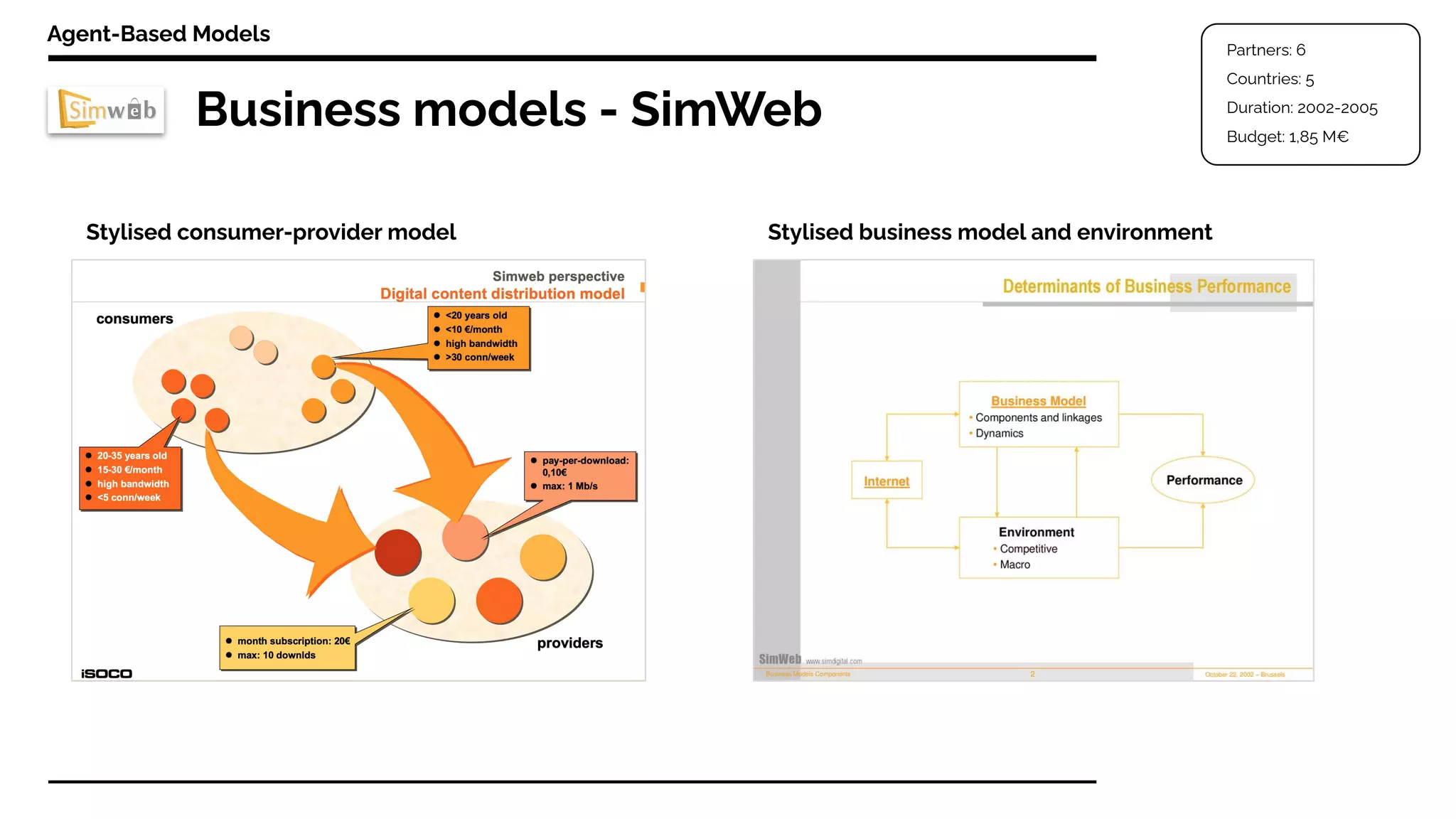 Business models - SimWeb
Agent-Based Models
Stylised consumer-provider model
Partners: 6
Countries: 5
Duration: 2002-2005
Budget: 1,85 M€
Stylised business model and environment
 