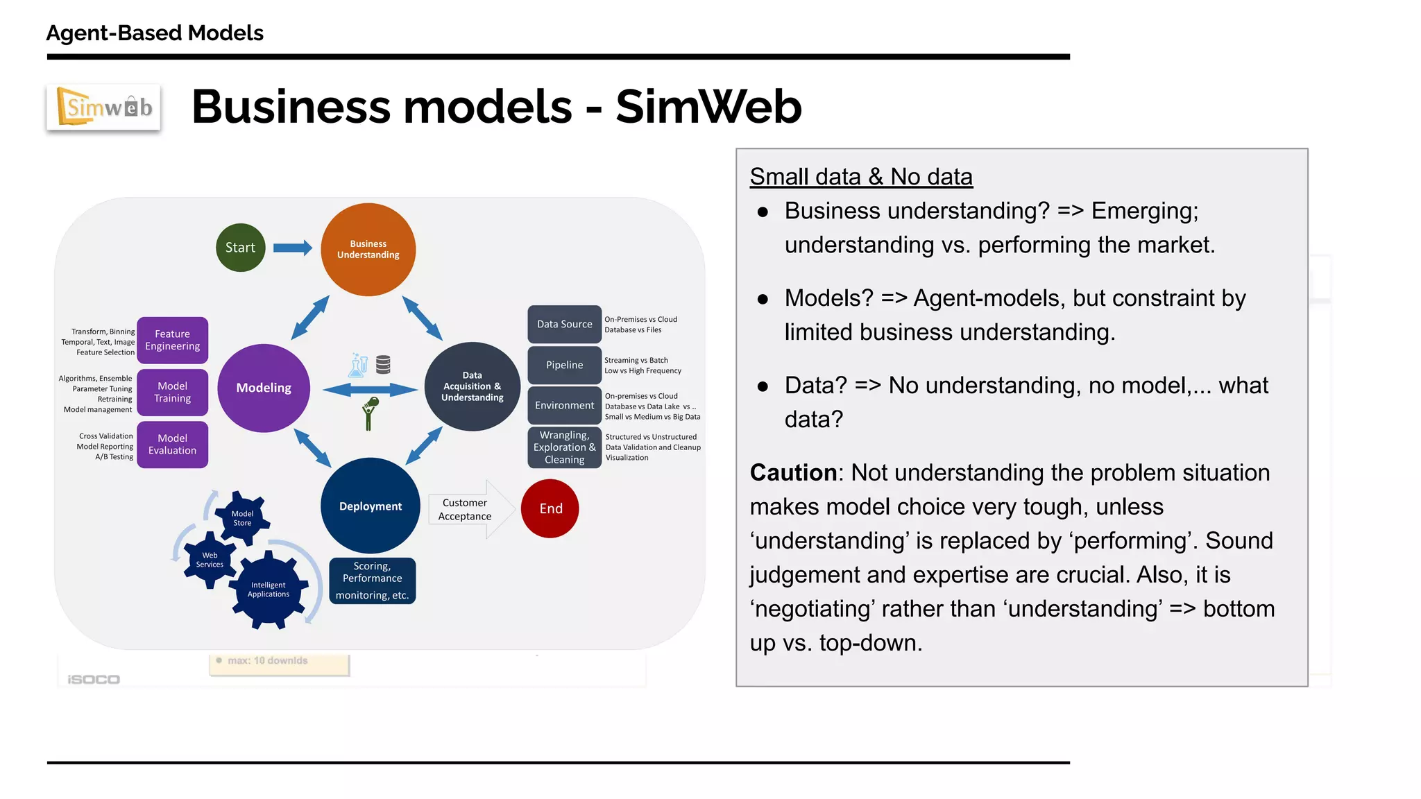 Business models - SimWeb
Agent-Based Models
Small data & No data
● Business understanding? => Emerging;
understanding vs. performing the market.
● Models? => Agent-models, but constraint by
limited business understanding.
● Data? => No understanding, no model,... what
data?
Caution: Not understanding the problem situation
makes model choice very tough, unless
‘understanding’ is replaced by ‘performing’. Sound
judgement and expertise are crucial. Also, it is
‘negotiating’ rather than ‘understanding’ => bottom
up vs. top-down.
 