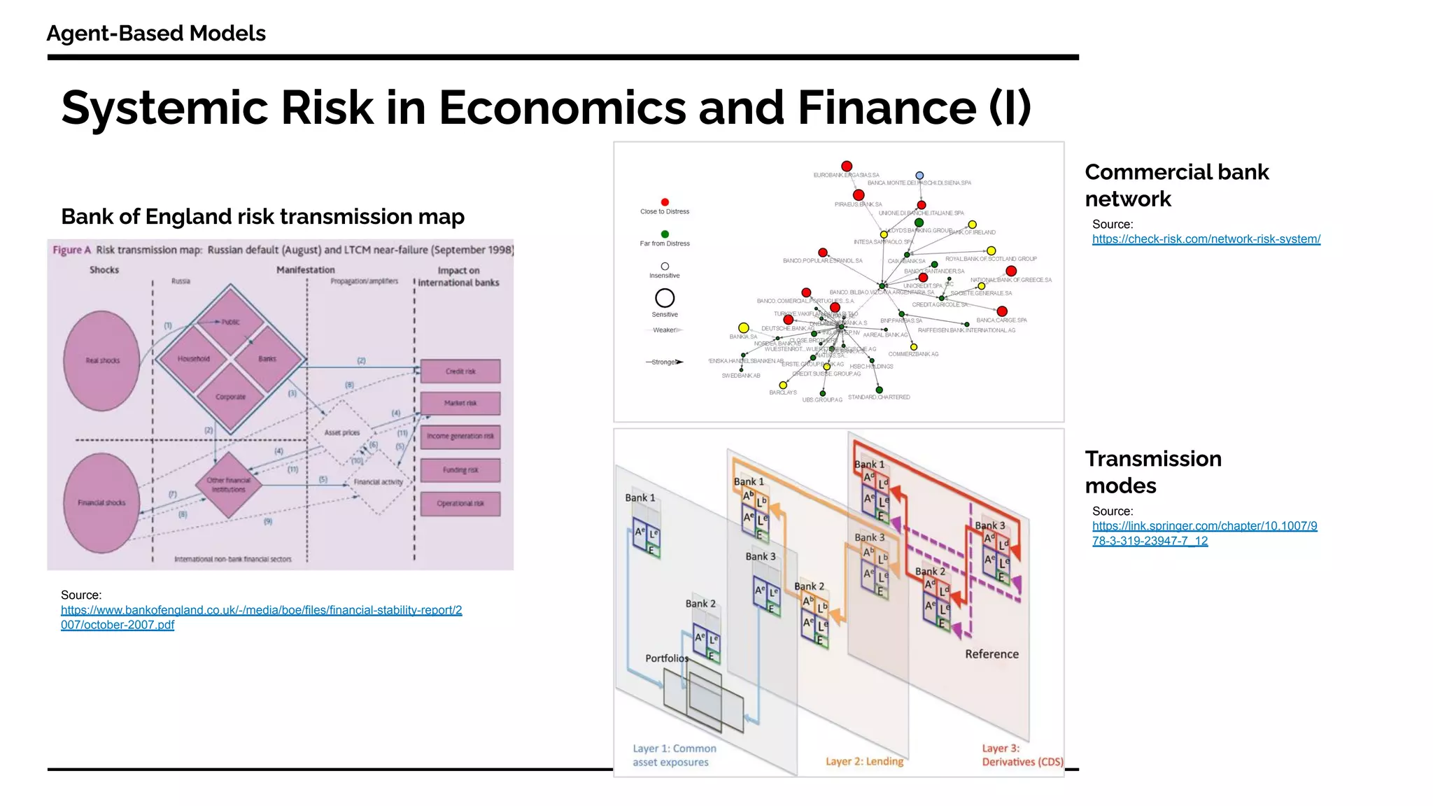 Systemic Risk in Economics and Finance (I)
Agent-Based Models
Bank of England risk transmission map
Source:
https://link.springer.com/chapter/10.1007/9
78-3-319-23947-7_12
Commercial bank
network
Transmission
modes
Source:
https://check-risk.com/network-risk-system/
Source:
https://www.bankofengland.co.uk/-/media/boe/files/financial-stability-report/2
007/october-2007.pdf
 