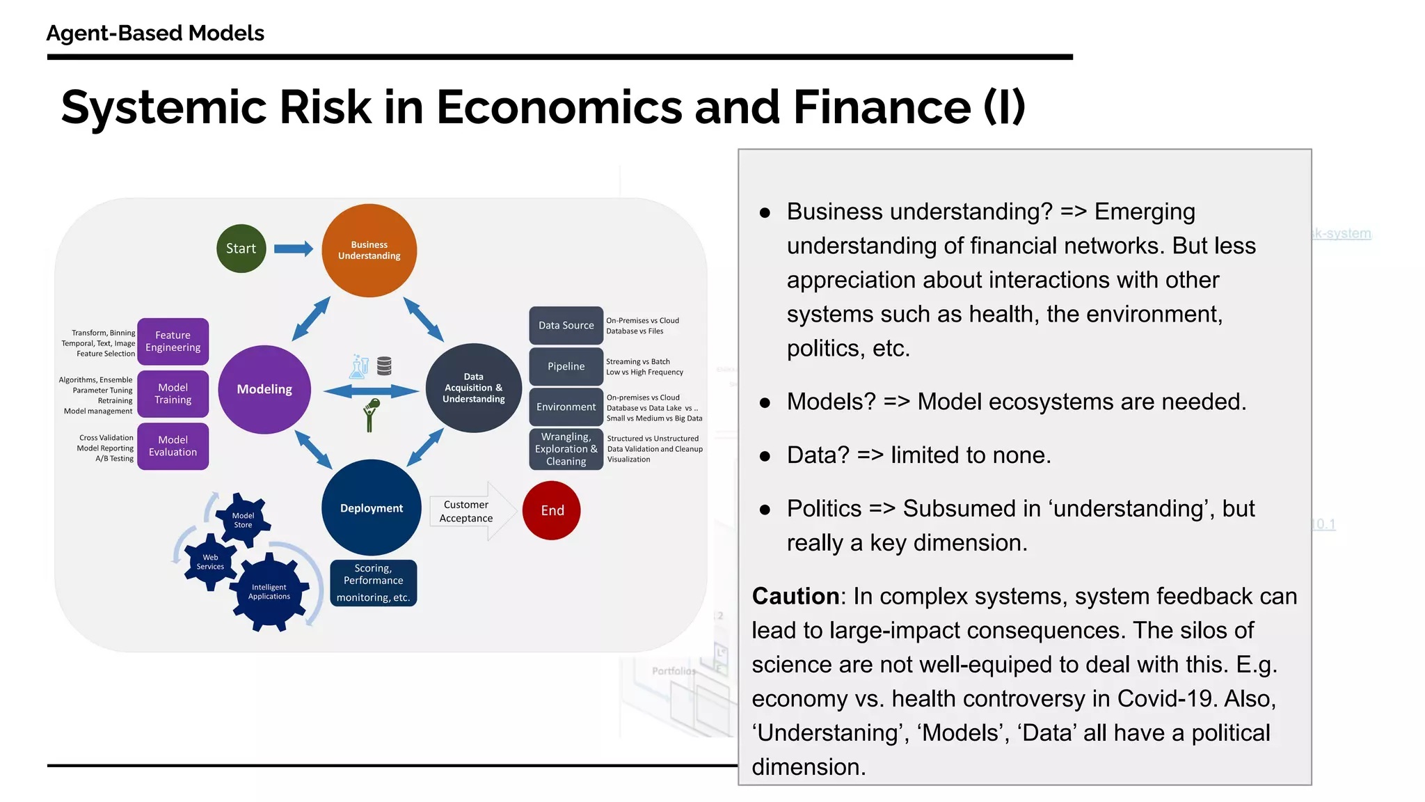 Systemic Risk in Economics and Finance (I)
Agent-Based Models
● Business understanding? => Emerging
understanding of financial networks. But less
appreciation about interactions with other
systems such as health, the environment,
politics, etc.
● Models? => Model ecosystems are needed.
● Data? => limited to none.
● Politics => Subsumed in ‘understanding’, but
really a key dimension.
Caution: In complex systems, system feedback can
lead to large-impact consequences. The silos of
science are not well-equiped to deal with this. E.g.
economy vs. health controversy in Covid-19. Also,
‘Understaning’, ‘Models’, ‘Data’ all have a political
dimension.
 