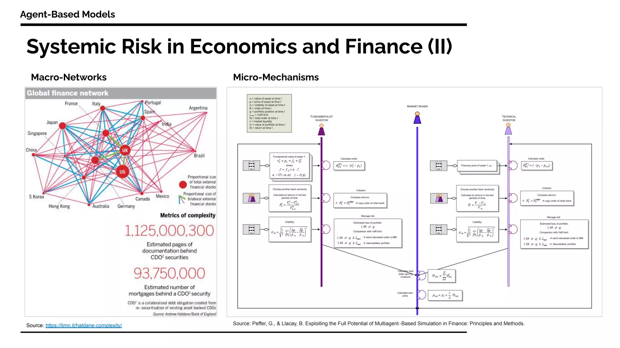 Systemic Risk in Economics and Finance (II)
Agent-Based Models
Source: https://limn.it/haldane-complexity/
Macro-Networks Micro-Mechanisms
Source: Peffer, G., & Llacay, B. Exploiting the Full Potential of Multiagent‐Based Simulation in Finance: Principles and Methods.
 