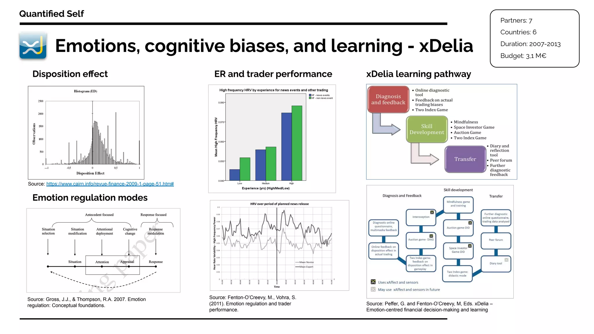 Emotions, cognitive biases, and learning - xDelia
Quantiﬁed Self
xDelia learning pathway
Emotion regulation modes
Partners: 7
Countries: 6
Duration: 2007-2013
Budget: 3,1 M€
ER and trader performanceDisposition eﬀect
Source: https://www.cairn.info/revue-finance-2009-1-page-51.htm#
Source: Fenton-O’Creevy, M., Vohra, S.
(2011). Emotion regulation and trader
performance.
Source: Peffer, G. and Fenton-O’Creevy, M, Eds. xDelia –
Emotion-centred financial decision-making and learning
Source: Gross, J.J., & Thompson, R.A. 2007. Emotion
regulation: Conceptual foundations.
 