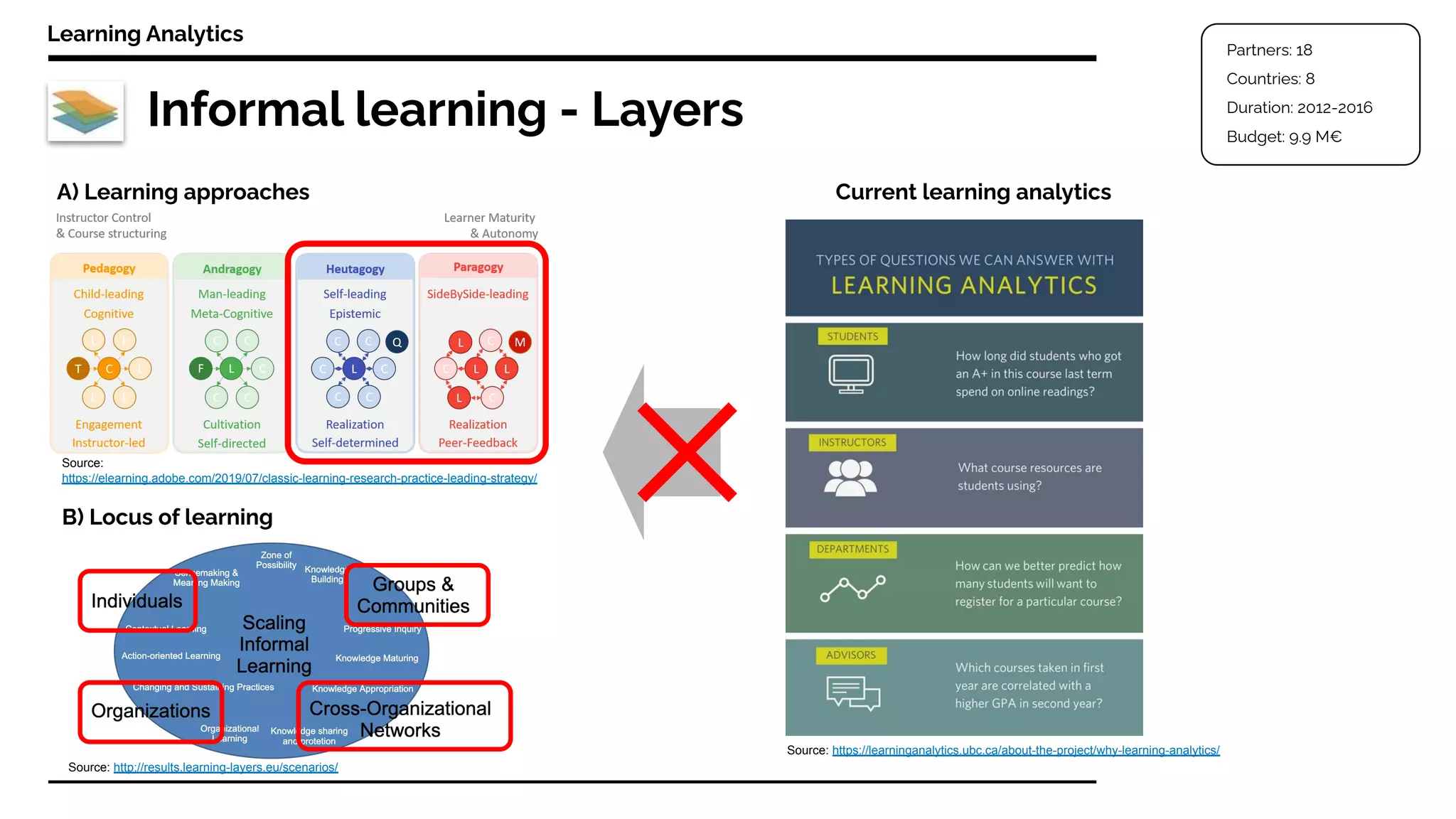 Informal learning - Layers
Learning Analytics
A) Learning approaches
B) Locus of learning
Partners: 18
Countries: 8
Duration: 2012-2016
Budget: 9.9 M€
Source:
https://elearning.adobe.com/2019/07/classic-learning-research-practice-leading-strategy/
Source: http://results.learning-layers.eu/scenarios/
Current learning analytics
Source: https://learninganalytics.ubc.ca/about-the-project/why-learning-analytics/
 