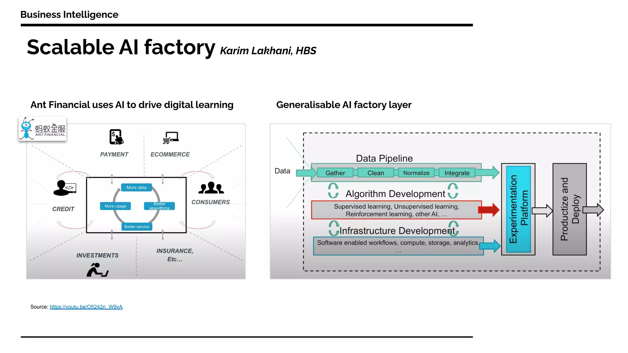Scalable AI factory Karim Lakhani, HBS
Business Intelligence
Ant Financial uses AI to drive digital learning Generalisable AI factory layer
Source: https://youtu.be/O5242n_W9vA
 