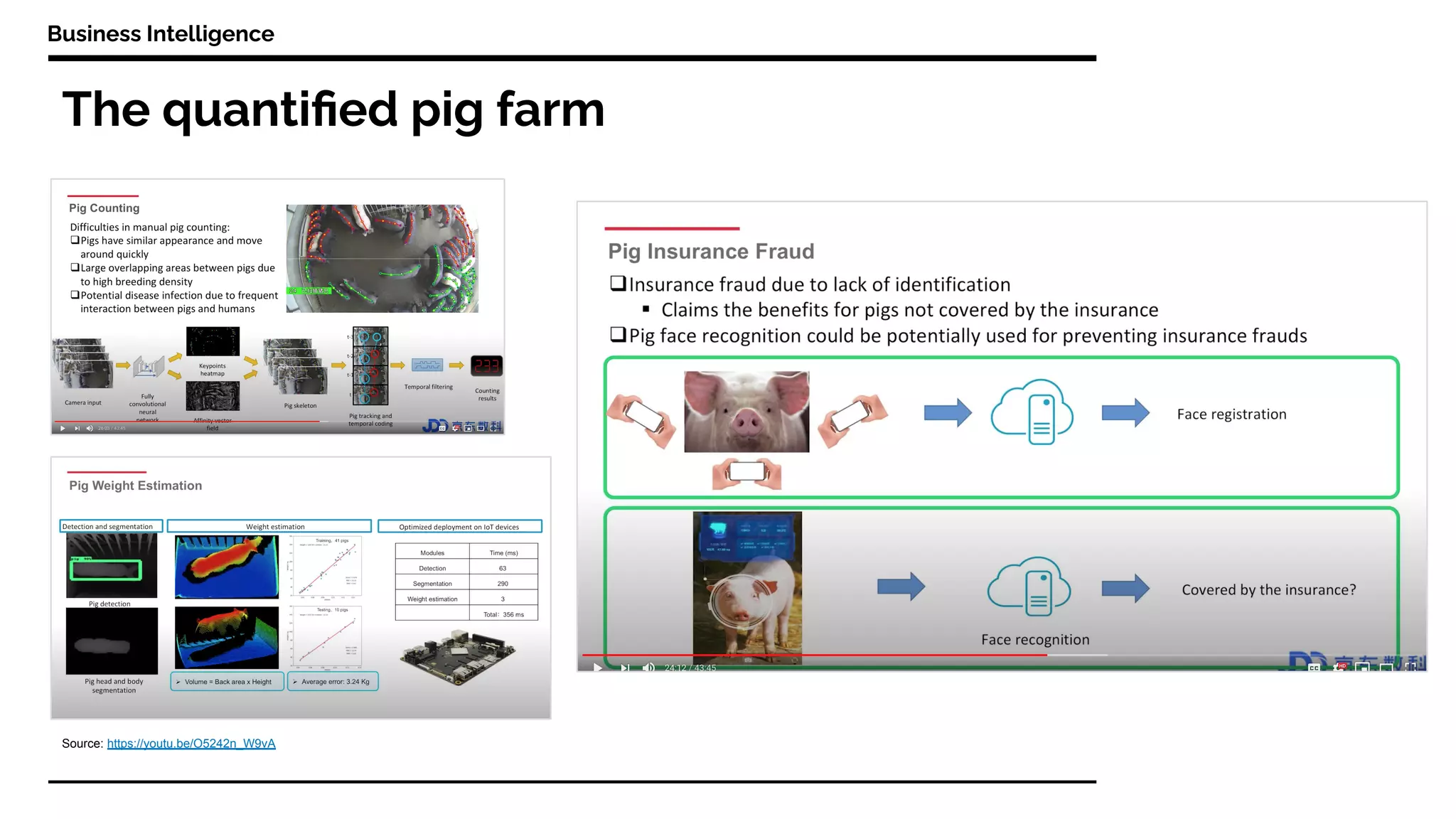 The quantiﬁed pig farm
Business Intelligence
Source: https://youtu.be/O5242n_W9vA
 