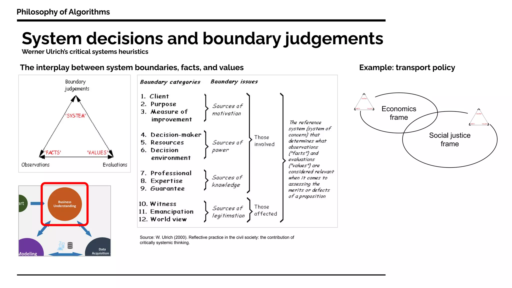System decisions and boundary judgements
Philosophy of Algorithms
Werner Ulrich’s critical systems heuristics
Economics
frame
Social justice
frame
Source: W. Ulrich (2000). Reflective practice in the civil society: the contribution of
critically systemic thinking.
The interplay between system boundaries, facts, and values Example: transport policy
 