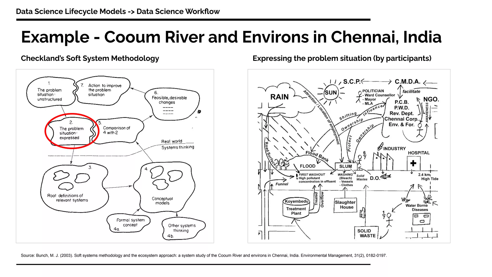 Example - Cooum River and Environs in Chennai, India
Data Science Lifecycle Models -> Data Science Workﬂow
Checkland’s Soft System Methodology Expressing the problem situation (by participants)
Source: Bunch, M. J. (2003). Soft systems methodology and the ecosystem approach: a system study of the Cooum River and environs in Chennai, India. Environmental Management, 31(2), 0182-0197.
 