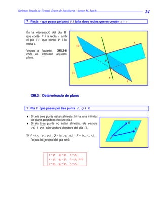 Varietats lineals de l’espai. Segon de batxillerat – Josep M. Lluch_______________________________
                                                                                                          24

       7 Recta r que passa pel punt P i talla dues rectes que es creuen s i t


       És la intersecció del pla Π
       que conté P i la recta s amb
       el pla Π ' que conté P i la
       recta t .                                                                                  s
                                                           Π'
       Vegeu a l'apartat                XIII.3-6
       com es calculen                 aquests
       plans.                                                                                         s
                                                                                  P



                                                       Π
                                                                   P
                                                                                      r
                                                                                          t



           XIII.3 Determinació de plans


       1 Pla Π que passa per tres punts P , Q i R

       ♦ Si els tres punts estan alineats, hi ha una infinitat
         de plans possibles (tot un feix.)
       ♦ Si els tres punts no estan alineats, els vectors                                     Q
         PQ i PR són vectors directors del pla Π .                                                R

       Si P = ( p1 , p 2 , p 3 ) , Q = (q1 , q 2 , q3 ) i R = (r1 , r2 , r3 ) ,
                                                                                      P
          l'equació general del pla serà:                                                     Π



                              x − p1    q1 − p1     r1 − p1
                              y − p2    q2 − p 2    r2 − p2 = 0
                              z − p3    q3 − p3     r3 − p3
 