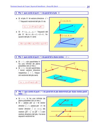 Varietats lineals de l’espai. Segon de batxillerat – Josep M. Lluch_______________________________
                                                                                                                               25

       2 Pla Π que conté el punt P i és paral·lel al pla Π '


       ♦ Si el pla Π ' té vectors directors u i
          v l'equació vectorial del pla Π és:                               n = ( A, B , C)


                   ( x , y , z) = P + α u + β v                                                       v                Π
                                                                        P                             u
       ♦ Si P = ( p1 , p 2 , p 3 ) i l'equació del
         pla Π ' és Ax + By + Cz + D = 0 , l'e-
                                                                             n = ( A, B , C)
         quació del pla Π serà:

                                                                                                      v
             A( x − p1 ) + B( y − p2 ) + C ( z − p3 ) = 0               Q                                     u
                                                                                                                  Π'




       3 Pla Π que conté el punt P i és paral·lel a dues rectes r i s

       ♦ Si r i s són paral·leles hi
         ha una infinitat de plans                                                                    r
         possibles (tot un feix.)
       ♦ Si r i s no són paral·leles                        u                                             v
                                                       Q                           Q'
         i tenen vectors directors                                                                                 s
         respectius u i v , l'equa-
         ció vectorial del pla serà:
                                                                P            u
                                                                                      v                   Π
            ( x , y , z) = P + α u + β v




       4 Pla Π que conté el punt P i és paral·lel al pla determinat per dues rectes paral·
         leles r i s

       ♦ Si r = s , hi ha una infinitat de
         plans possibles (tot un feix.)                                               QR                          Π
       ♦ Si r passa per Q i té vector                                   P                         u
          director u , i s passa per R i té
          vector director v (i r ≠ s ), els                                                   v
                                                                                  R                                        s
          vectors QR i u (o QR i v ) són
          vectors directors del pla, i la seva                      Q                     u
          equació vectorial és:
                                                                                                                       r
 