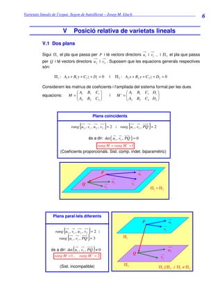Varietats lineals de l’espai. Segon de batxillerat – Josep M. Lluch_______________________________
                                                                                                                              6

                      V         Posició relativa de varietats lineals
          V.1 Dos plans

          Sigui Π 1 el pla que passa per P i té vectors directors u1 i v1 , i Π 2 el pla que passa
          per Q i té vectors directors u 2 i v 2 . Suposem que les equacions generals respectives
          són:

                 Π 1 : A1 x + B1 y + C1 z + D1 = 0           i        Π 2 : A2 x + B2 y + C 2 z + D2 = 0

          Considerem les matrius de coeficients i l’ampliada del sistema format per les dues
                            A B1 C1                     A B1 C1 D1 
          equacions:   M = 1
                           A B C           i     M'= 1
                                                         A B C D        
                            2     2   2                 2    2    2   2




                                               Plans coincidents

                                     {                  }
                            rang u1 , v1 , u 2 , v 2 = 2 i rang u1 , v1 , PQ = 2{                    }
                                                                 (
                                             és a dir: det u1 , v1 , PQ = 0         )
                                         rang M = rang M ' = 1
                    (Coeficients proporcionals. Sist. comp. indet. biparamètric)




                                                    P                                       u1
                                                                 u2                 v1
                                         Q
                                                        v2                                           Π1 = Π 2




                Plans paral·lels diferents
                                                                                                 P                   u1

                       {                }
                 rang u1 , v1 , u 2 , v 2 = 2 i
                                                                                                                v1

                   rang {u , v , PQ }= 3
                            1    1
                                                                           Π1


               és a dir: det ( u , v , PQ ) ≠ 0
                                 1       1                                                                           u2
                                                                                        Q
                 rang M = 1 ,        rang M ' = 2                                                          v2
                    (Sist. incompatible)                                   Π2
                                                                                                          Π1 Π 2 i Π1 ≠ Π 2
 