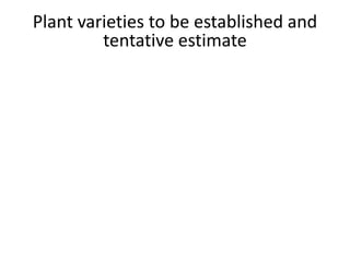Plant varieties to be established and
tentative estimate
 