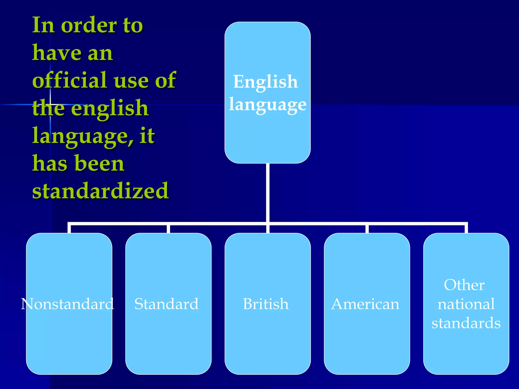 Varieties of english PPT