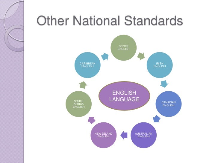 Varieties of english