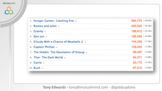 Tony Edwards - tony@mutualmind.com - @giddyuptony

 