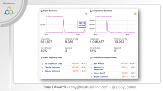 Tony Edwards - tony@mutualmind.com - @giddyuptony

 