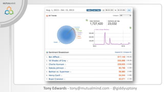 Tony Edwards - tony@mutualmind.com - @giddyuptony

 