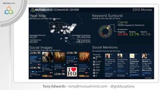 Tony Edwards - tony@mutualmind.com - @giddyuptony

 