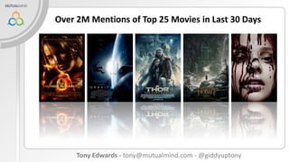 Over 2M Mentions of Top 25 Movies in Last 30 Days

Tony Edwards - tony@mutualmind.com - @giddyuptony

 