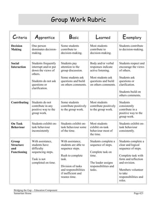Variety of language rubrics | PDF
