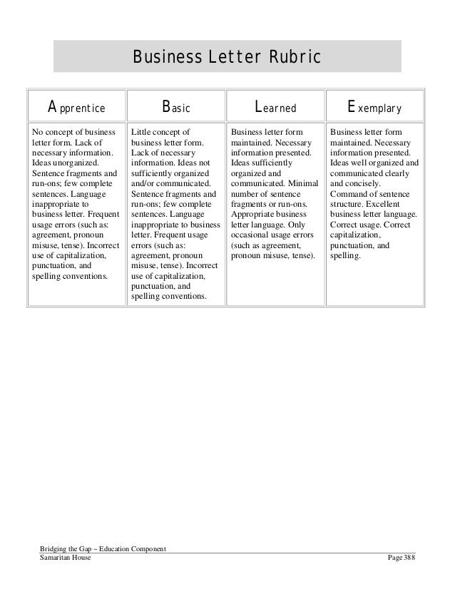 business letter grading rubric business letter rubric 28 images rubric for business business letter grading rubric business letter rubric 28 images rubric for business