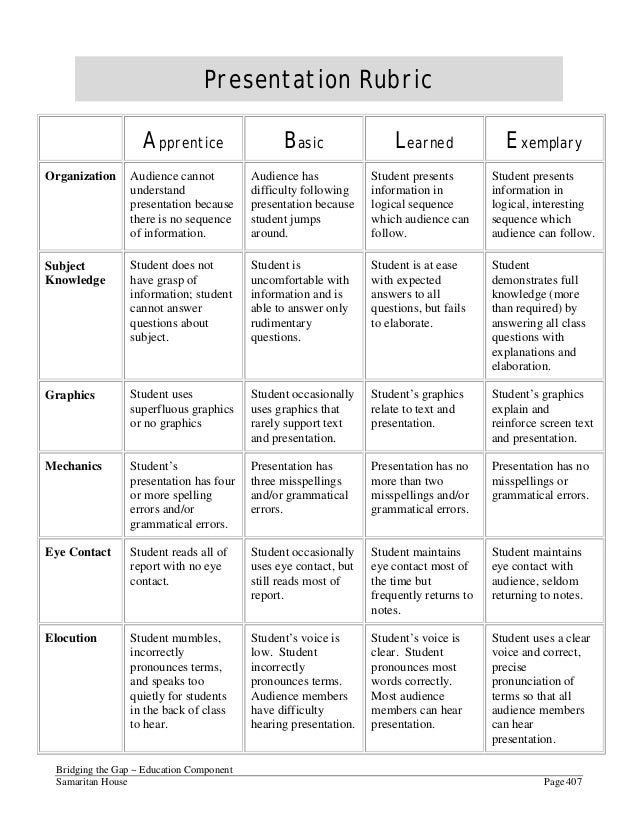 book report presentation rubric book report presentation 28 images book report project book report presentation rubric book report presentation 28 images book report project