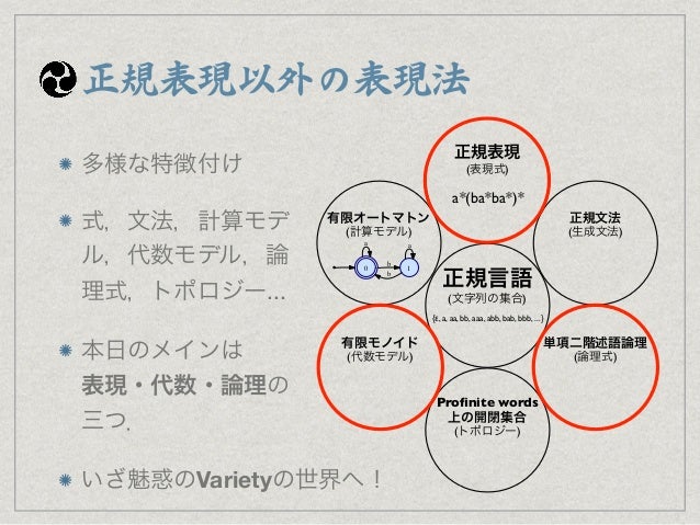 正規言語と代数と論理の対応 An Introduction To Eilenberg S Variety Theorem
