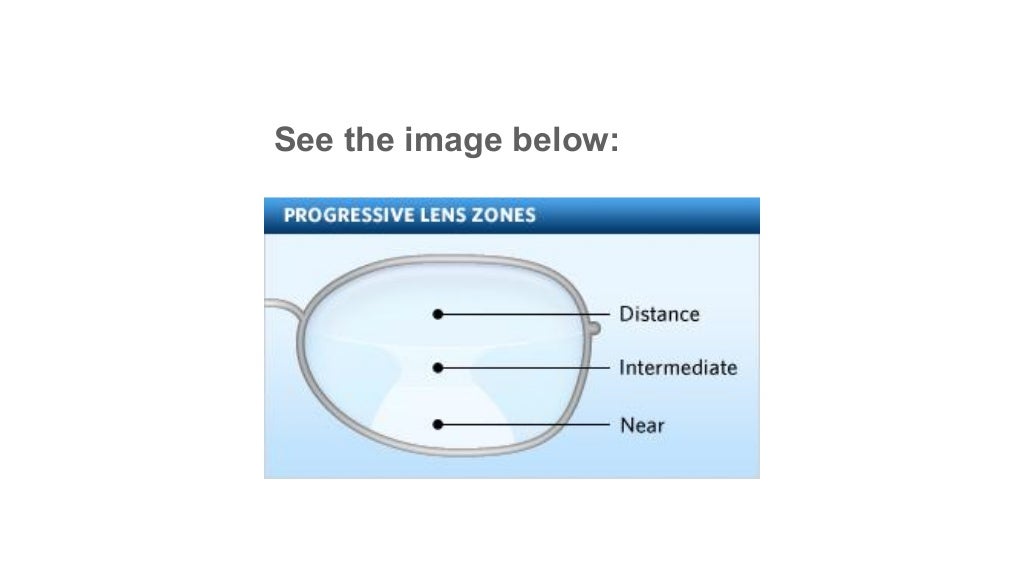 Varifocal, progressive & multi focal lenses explained online optic…