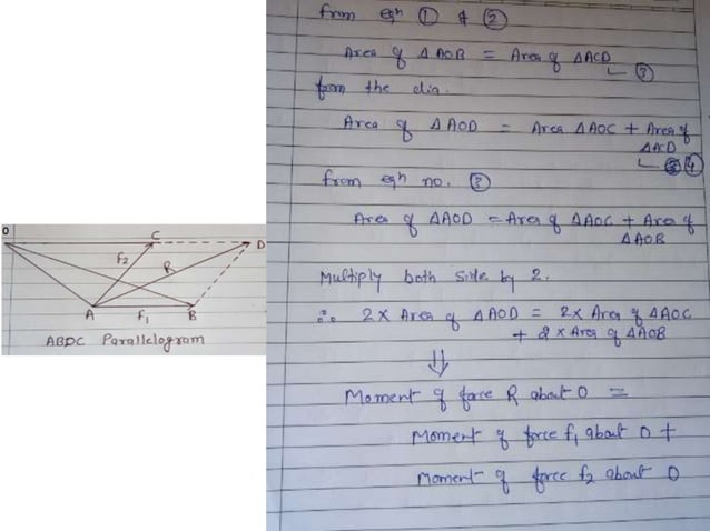 Varignon's theorem | PPTX