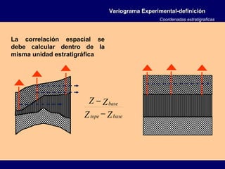 ZZ
ZZ
basetope
base
−
−
Variograma Experimental-definiciónVariograma Experimental-definición
Coordenadas estratigraficas
La correlación espacial se
debe calcular dentro de la
misma unidad estratigráfica
 