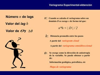 Variograma Experimental-obtenciónVariograma Experimental-obtención
h: Distancia promedio entre los pozos
A partir del variogram cloud
A partir del variograma omnidireccional
Se escoge como la dirección de anisotropía
de la variable. Se puede obtener a partir
de:
Información geológica, petrofísica, etc
Mapa de variograma
θ:
n: Cuando se calcula el variograma sobre un
dominio D se escoge n de forma tal que:
n*h < | D | / 2
Valor del lag h
Número n de lags
Valor de θ θ∆y
 