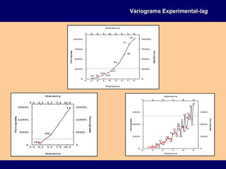 Variograma Experimental-Variograma Experimental-laglag
 
