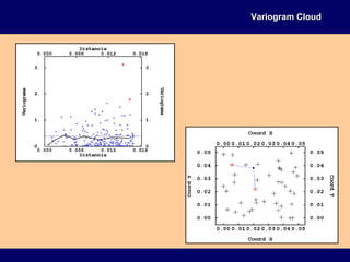 Variogram CloudVariogram Cloud
 