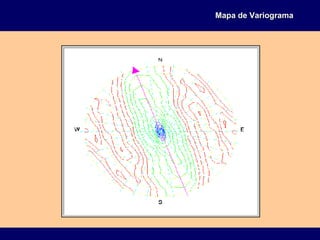Mapa de VariogramaMapa de Variograma
 