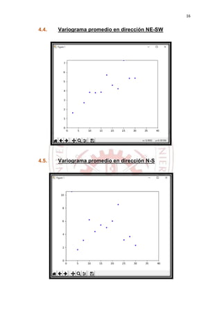 16
4.4. Variograma promedio en dirección NE-SW
4.5. Variograma promedio en dirección N-S
 