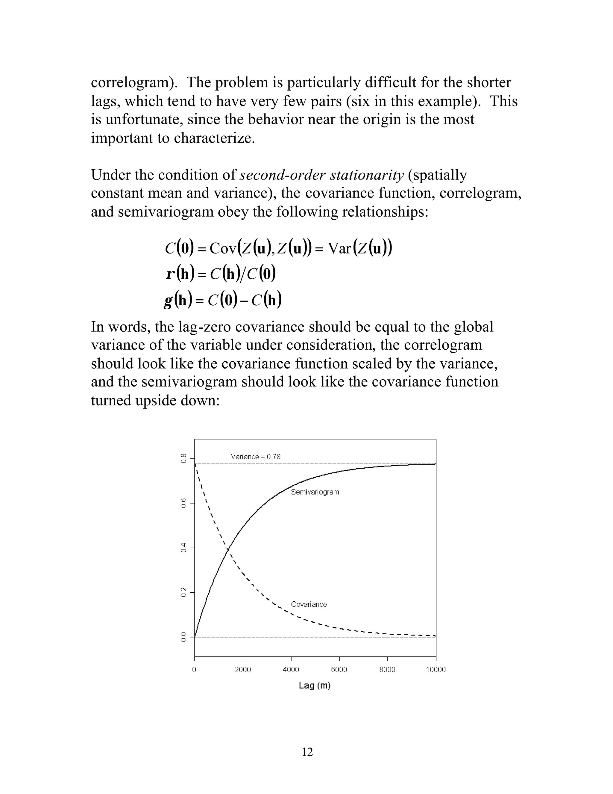 12
correlogram). The problem is particularly difficult for the shorter
lags, which tend to have very few pairs (six in this example). This
is unfortunate, since the behavior near the origin is the most
important to characterize.
Under the condition of second-order stationarity (spatially
constant mean and variance), the covariance function, correlogram,
and semivariogram obey the following relationships:
( ) ( ) ( )( ) ( )( )uuu0 ZZZC Var,Cov ==
( ) ( ) ( )0hh CC=ρ
( ) ( ) ( )h0h CC −=γ
In words, the lag-zero covariance should be equal to the global
variance of the variable under consideration, the correlogram
should look like the covariance function scaled by the variance,
and the semivariogram should look like the covariance function
turned upside down:
 