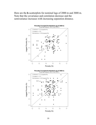 10
Here are the h-scatterplots for nominal lags of 2000 m and 3000 m.
Note that the covariance and correlation decrease and the
semivariance increases with increasing separation distance.
 