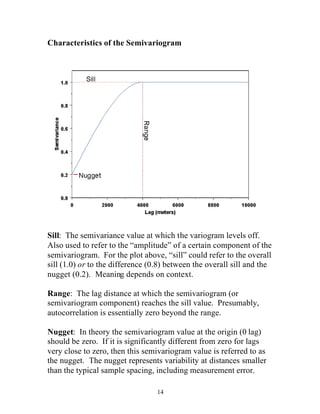 Variograms | PDF | Geography | Science