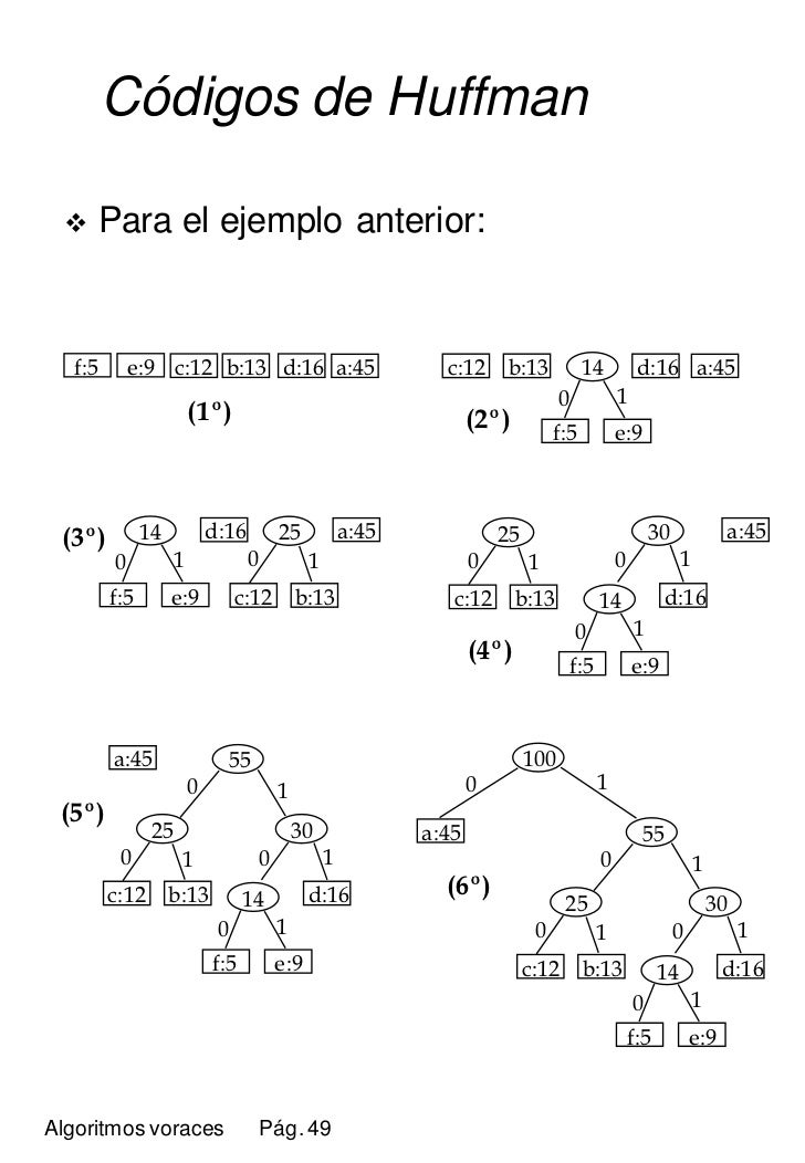 Varios Algoritmos Voraces De DecisióN Y OptimizacióN