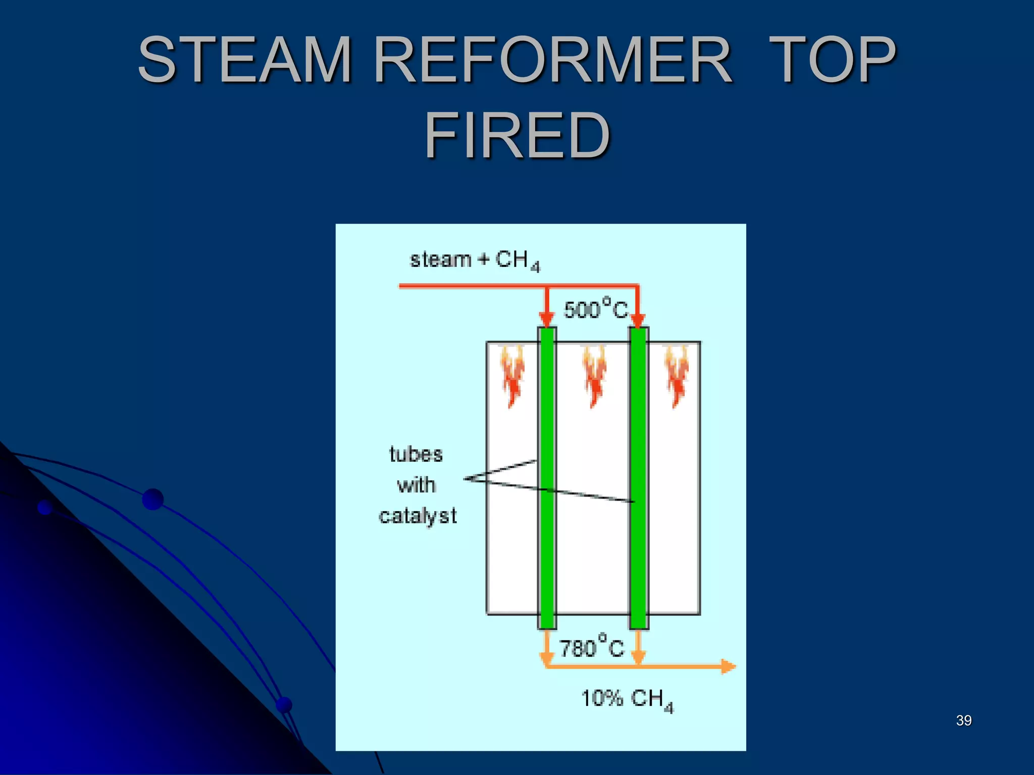 39
STEAM REFORMER TOP
FIRED
 