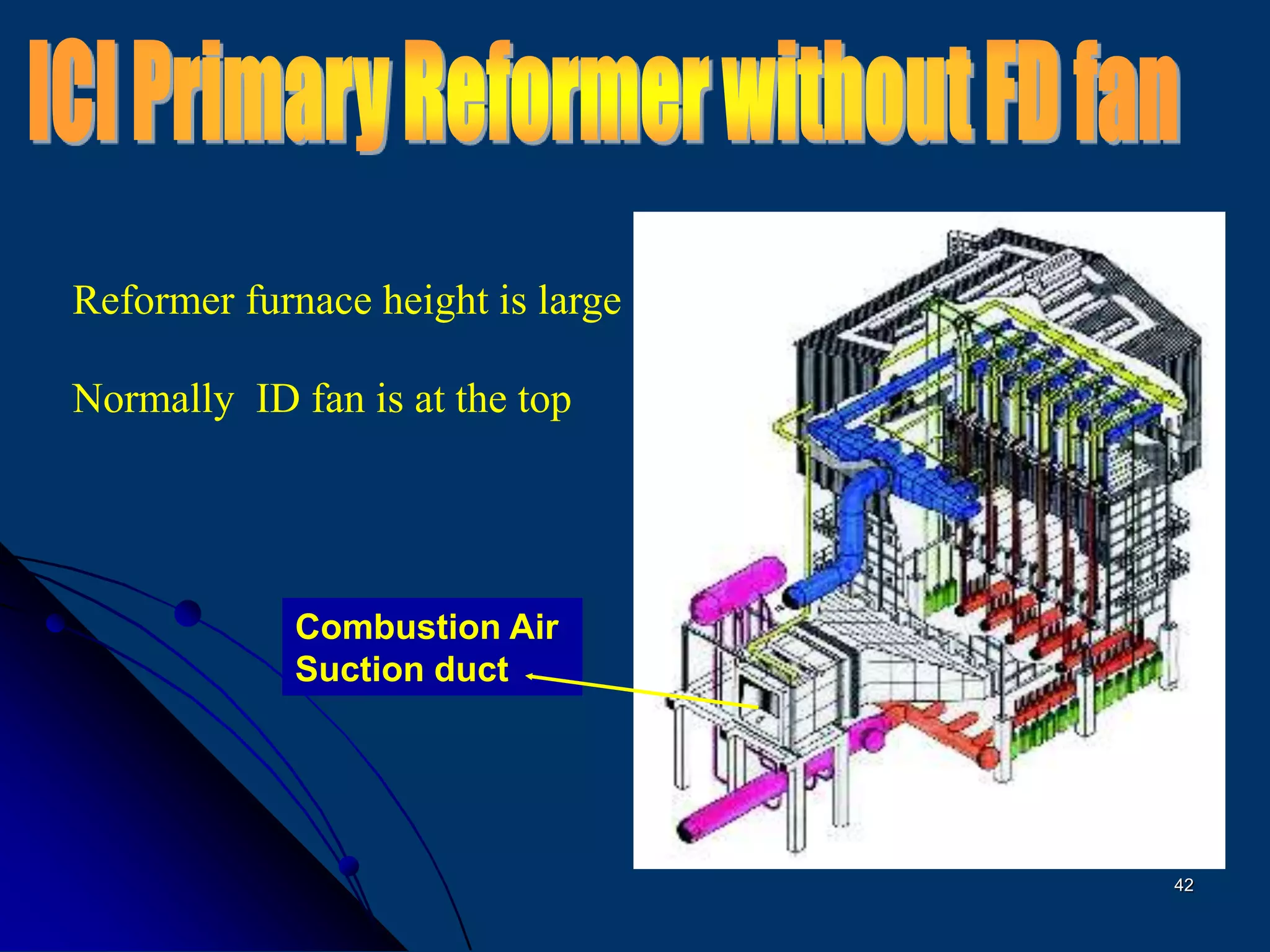 42
Combustion Air
Suction duct
Reformer furnace height is large
Normally ID fan is at the top
 
